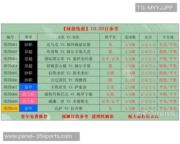 足球比分官网最新动态全方位解析助你掌握比赛实时信息与精彩赛事回顾